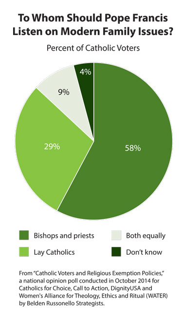 pope_francis_listen-outlined