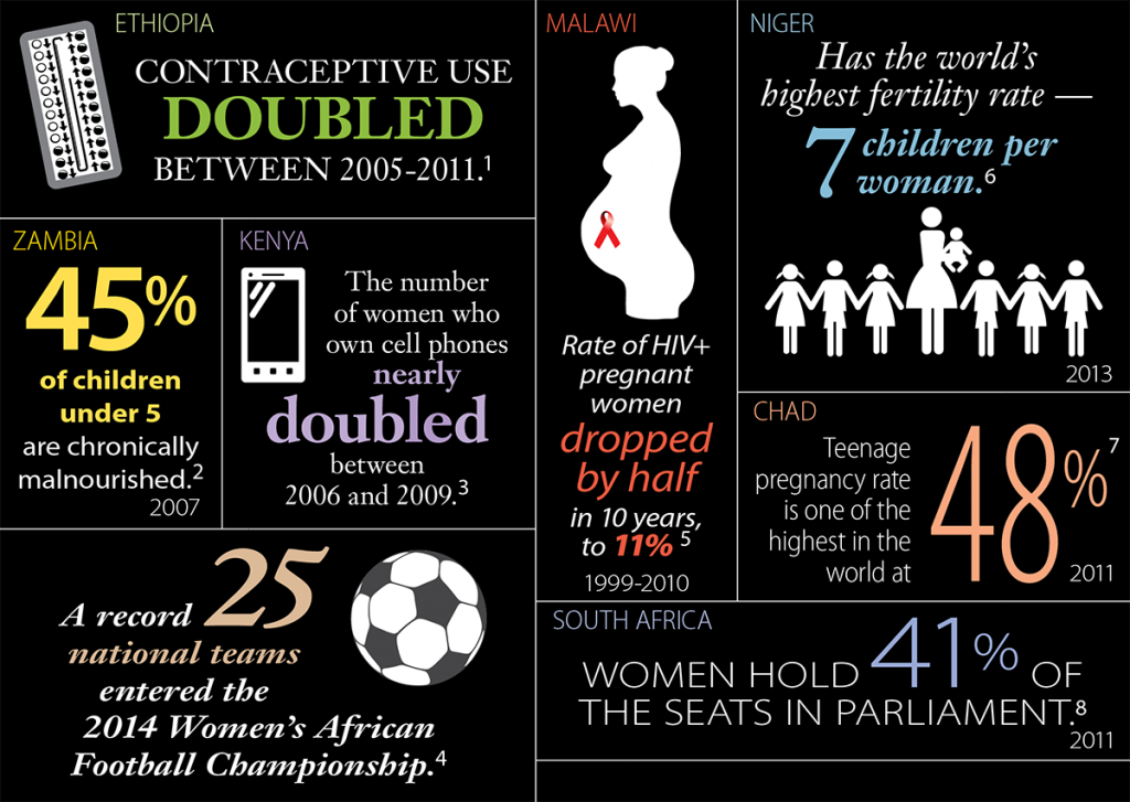 africa-by-the-numbers