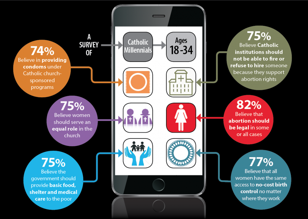 infographic-millennials