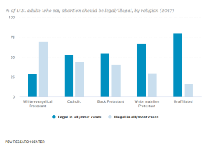 Stewart data example