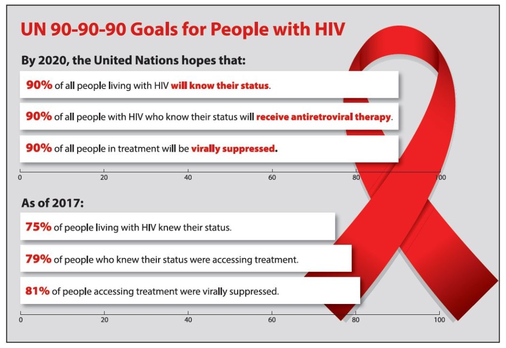 hiv aids infographic